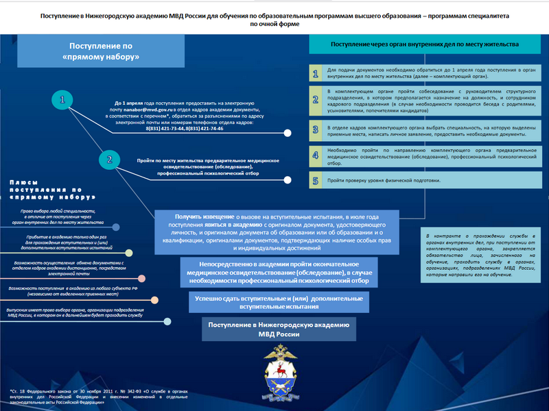 НИЖЕГОРОДСКАЯ АКАДЕМИЯ МИНИСТЕРСТВА ВНУТРЕННИХ ДЕЛ РОССИЙСКОЙ ФЕДЕРАЦИИ.